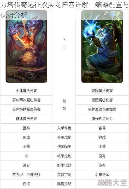 网友热议：刀塔传奇远征最强阵容揭秘，双头龙领衔推荐阵型解析