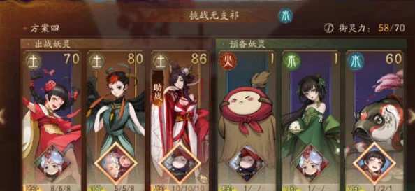 神都夜行录无支祁BOSS攻略：高效打法与妖灵推荐，网友亲测分享！