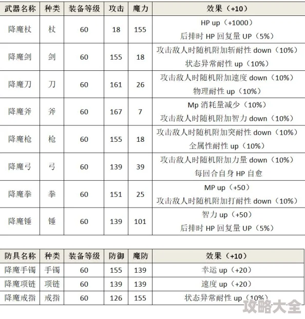 轩辕剑格斗版深度解析：武器附魔全攻略与高效提升技巧，网友热评汇总
