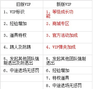2025年最新指南：穿越火线VIP会员购买渠道及热门福利全解析