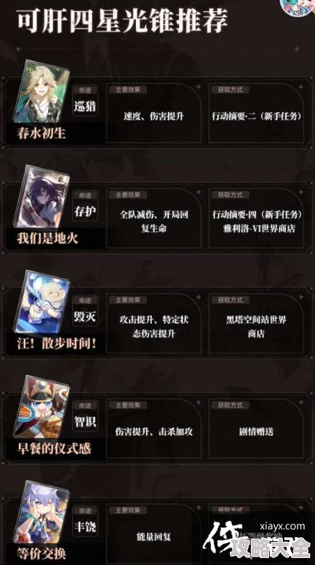 崩坏星穹铁道3.0版本新光锥曝光！玩家热议3.0新光锥技能与强度介绍